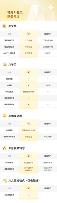 炒股配资门户网官网 夸克启动最大规模教育计划，惠及2000万教师和5000万大学生